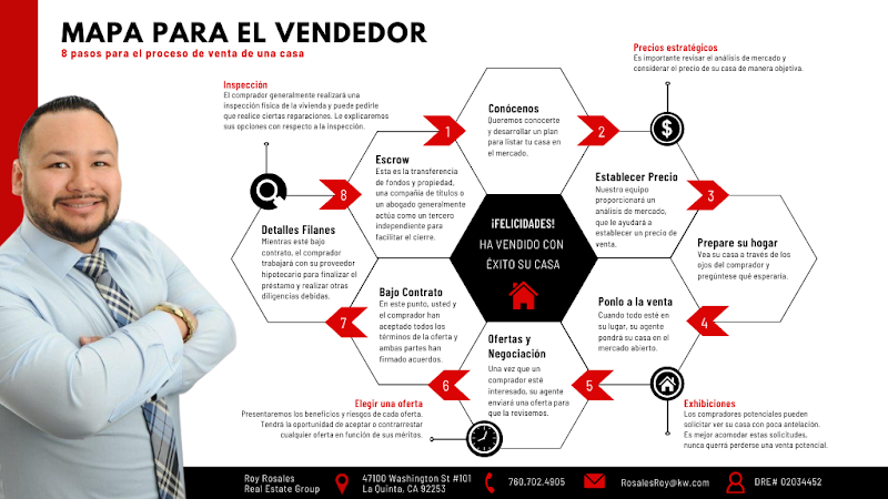 Coachella Valley properties